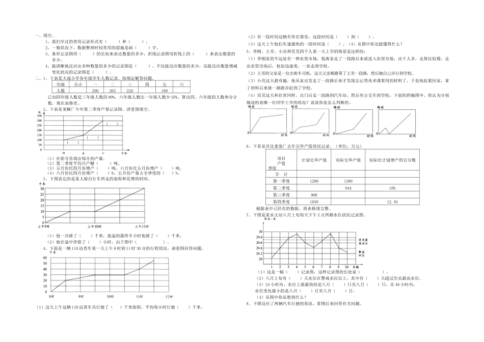 2025年六年级数学题库之统计图_第1页