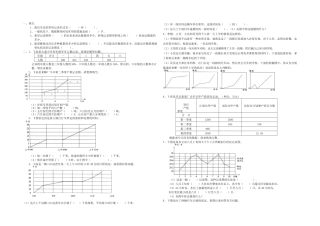 2025年六年级数学题库之统计图