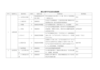液化天然气气化站安全检查表