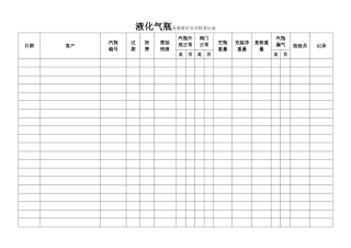 液化气充装前后安全检查记录表