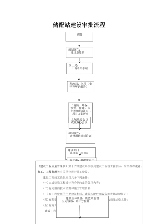 液化气储配站审批流程