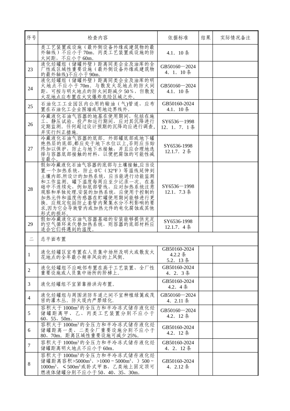 液化烃罐区检查表_第3页