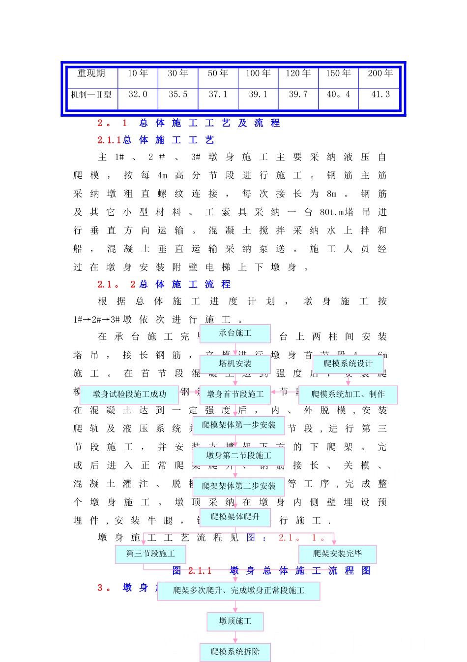 液压爬模施工方案_第3页