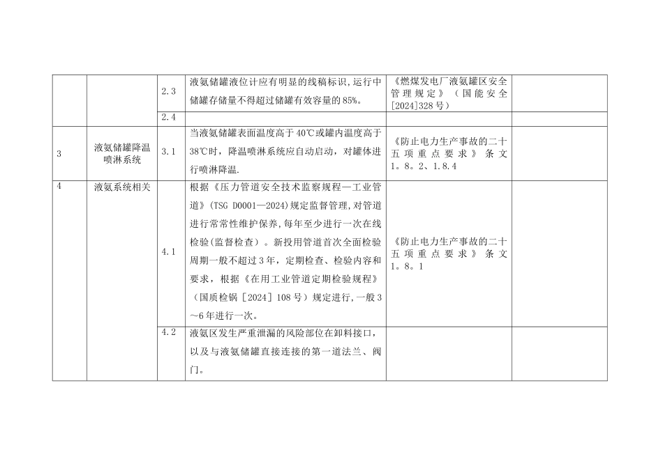 液氨储罐区安全检查标准_第2页