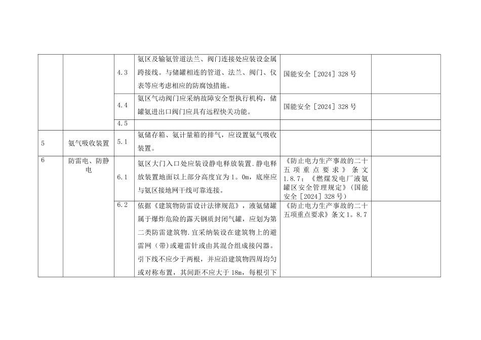 液氨储罐区安全检查标准_第3页