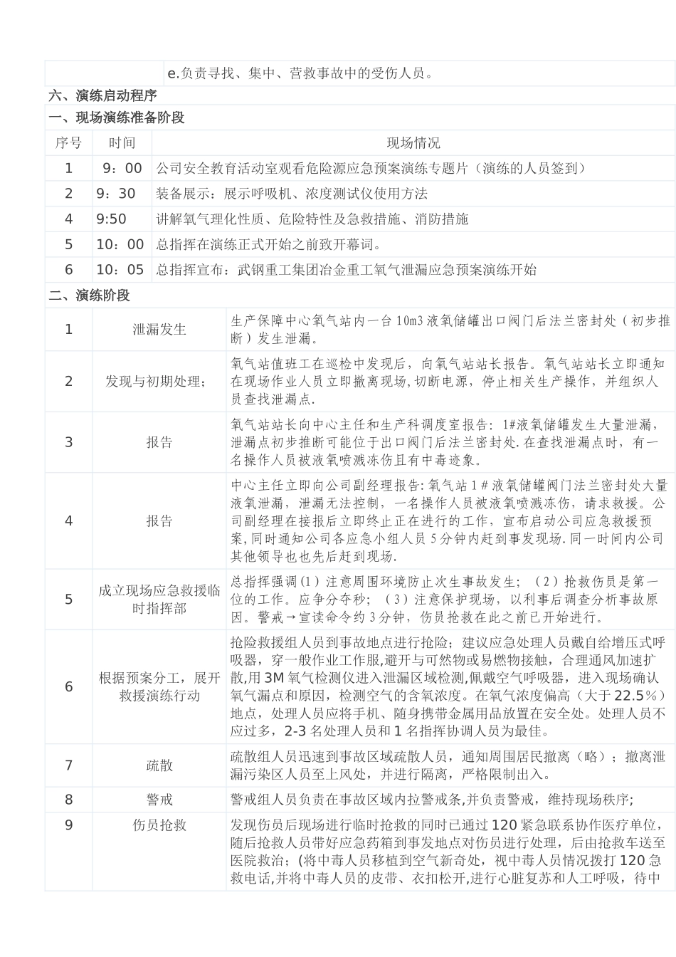 液氧泄露应急预案演练方案_第3页