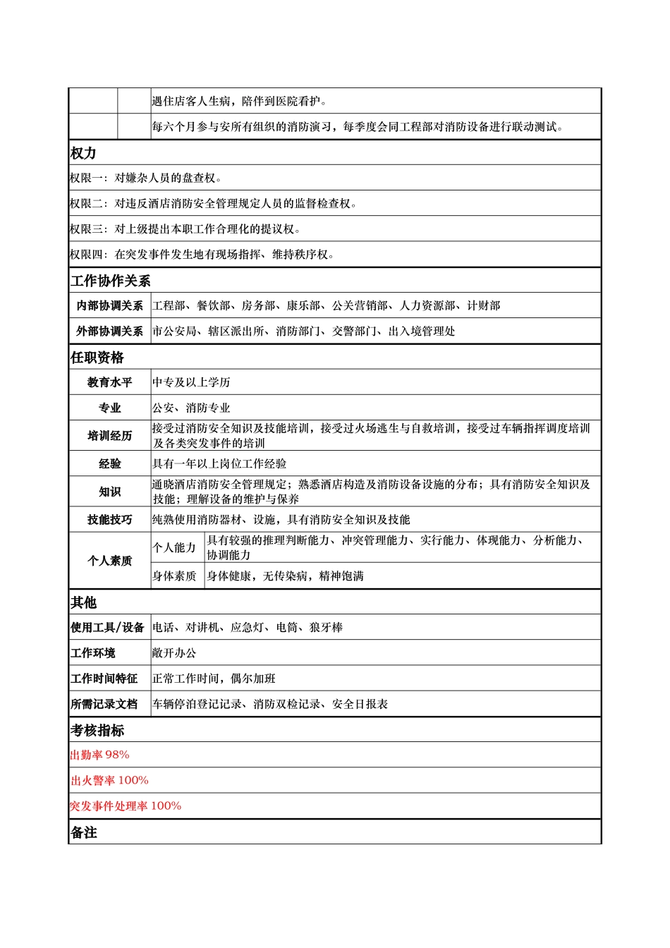 2025年安全部安全员李健等_第2页