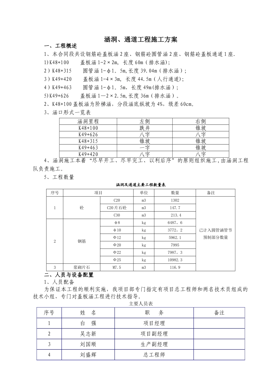 涵洞专项施工方案_第1页