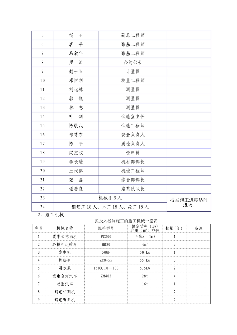 涵洞专项施工方案_第2页