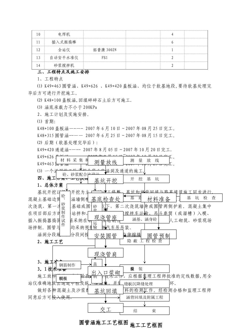 涵洞专项施工方案_第3页