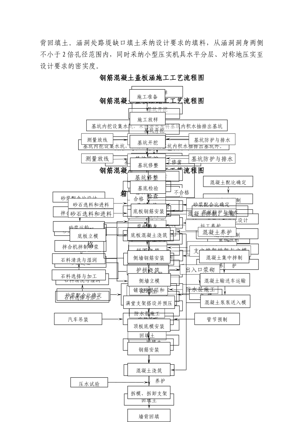 涵洞工程施工方案、施工方法_第3页