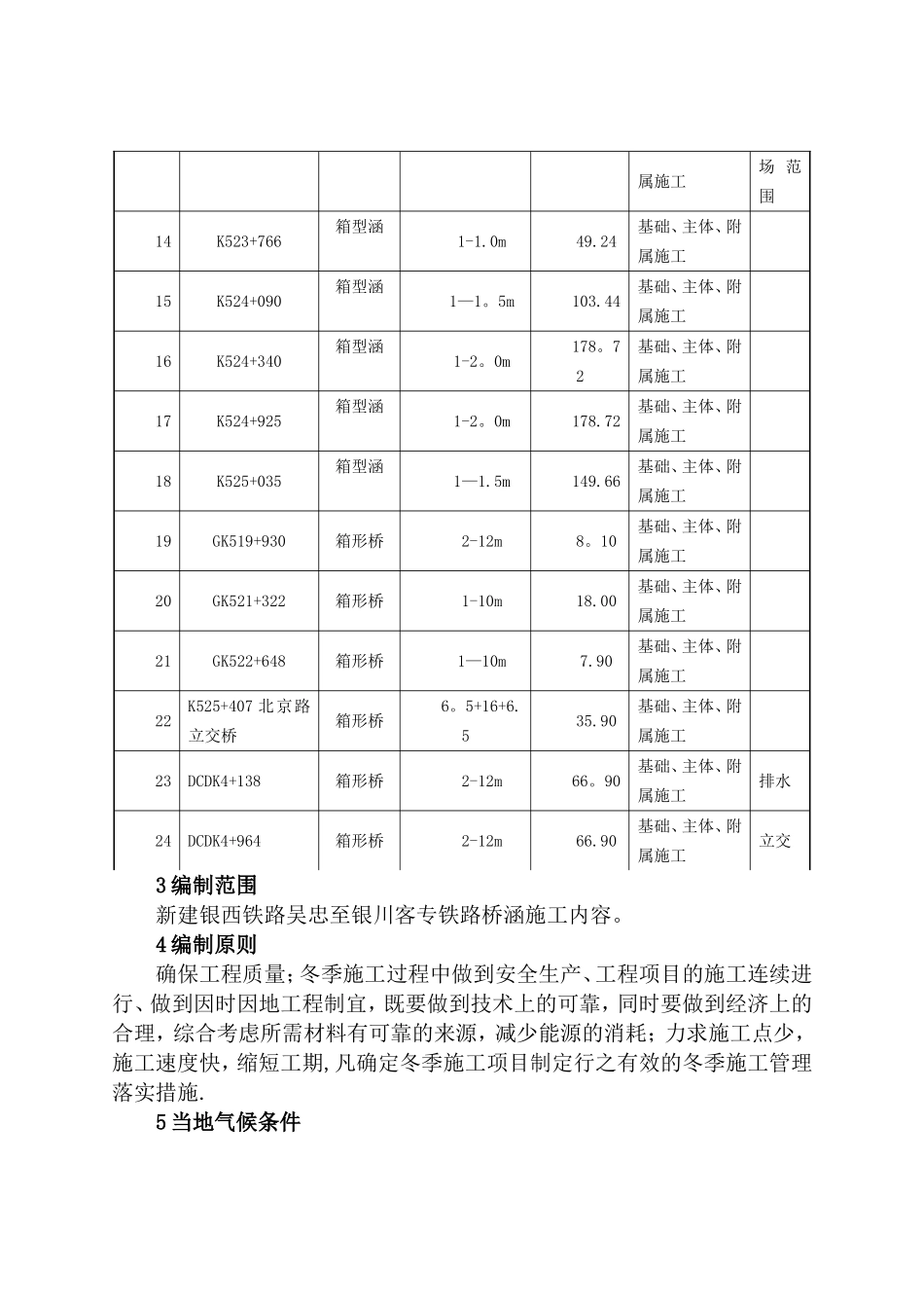 涵洞冬季施工方案12.3_第3页