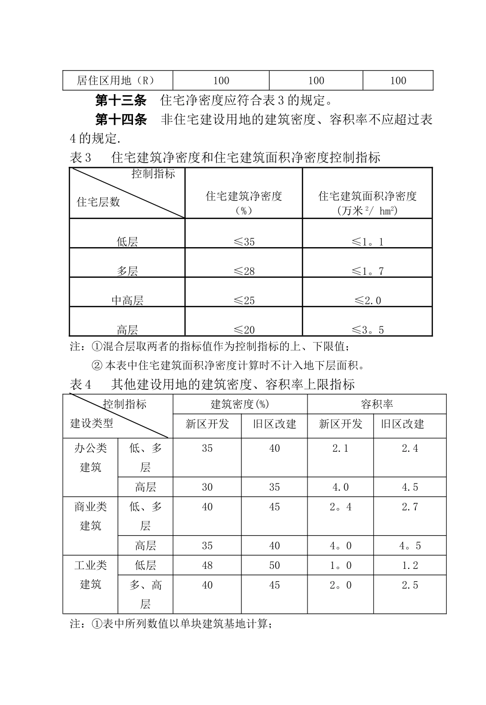 淄博市城市规划管理技术规定_第3页