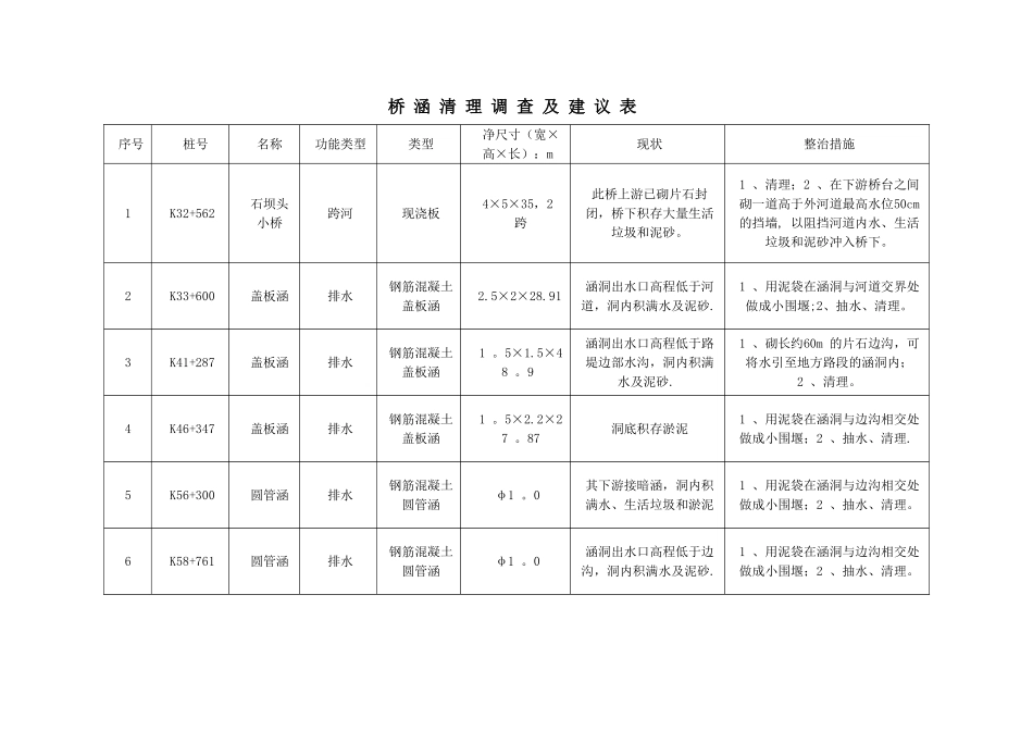 涵洞清理专项方案_第3页