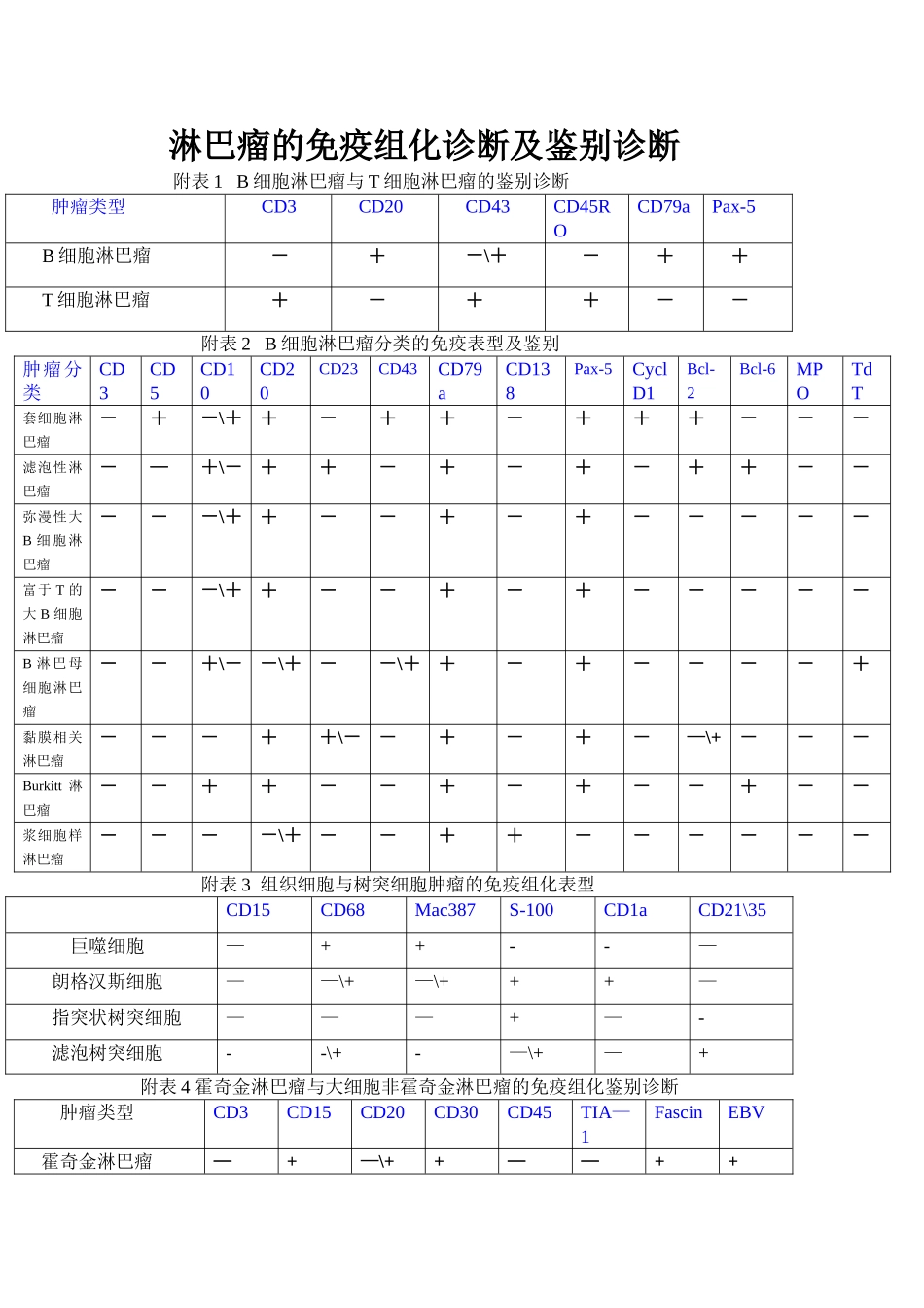 淋巴瘤的免疫组化诊断及鉴别诊断表._第1页