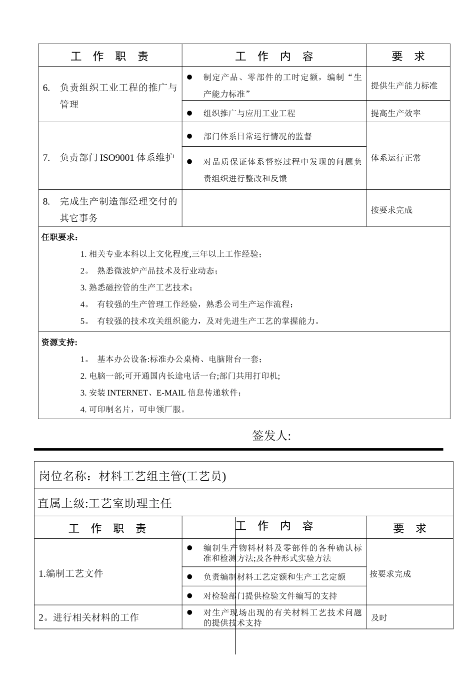 淘工厂新制造生产制造部工艺室岗位职责说明_第2页