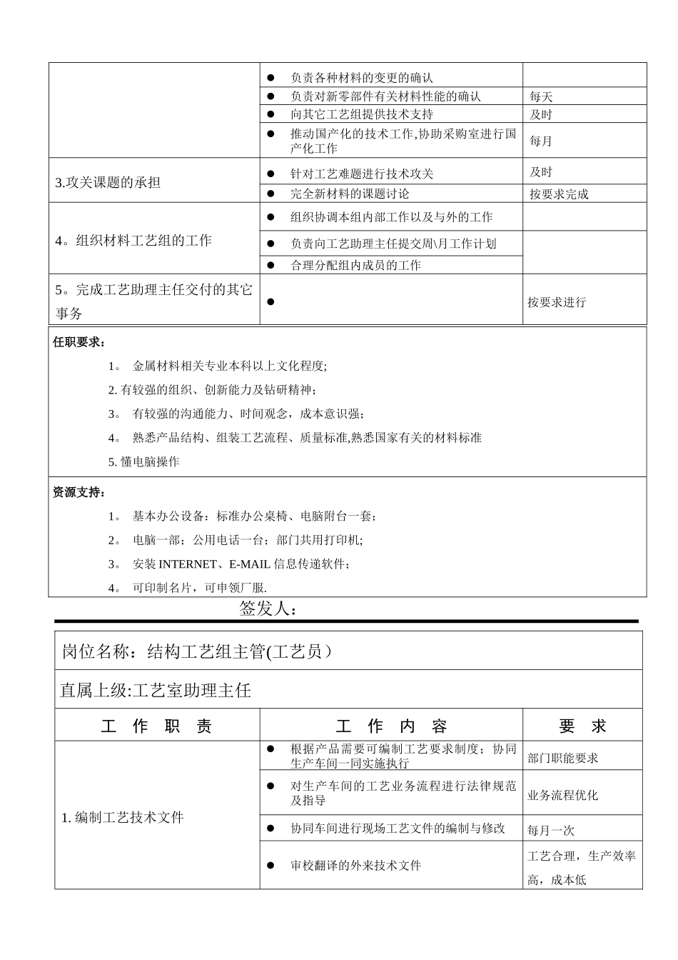 淘工厂新制造生产制造部工艺室岗位职责说明_第3页