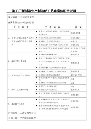 淘工厂新制造生产制造部工艺室岗位职责说明