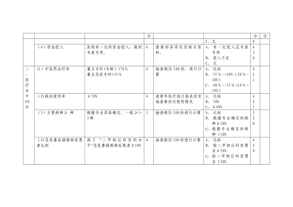 淄博市重点中医专科建设标准与检查细则概要_第2页
