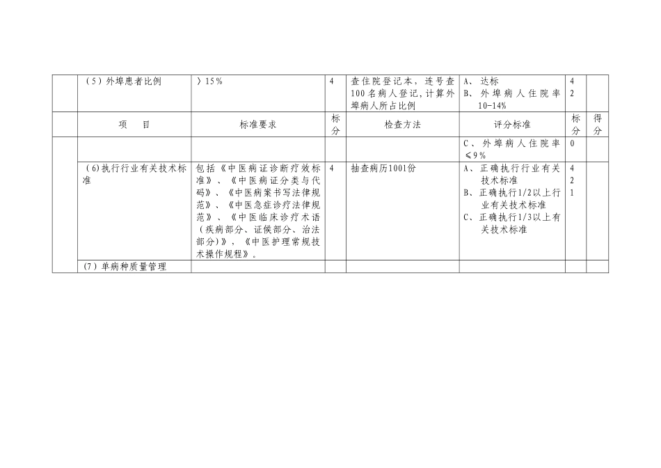 淄博市重点中医专科建设标准与检查细则概要_第3页