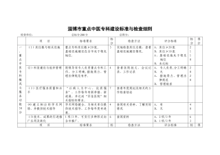 淄博市重点中医专科建设标准与检查细则概要