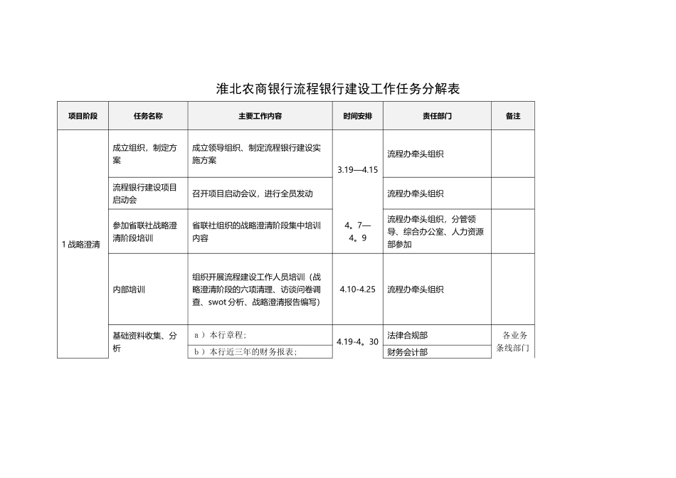 淮北农商银行流程银行建设工作任务分解表_第1页