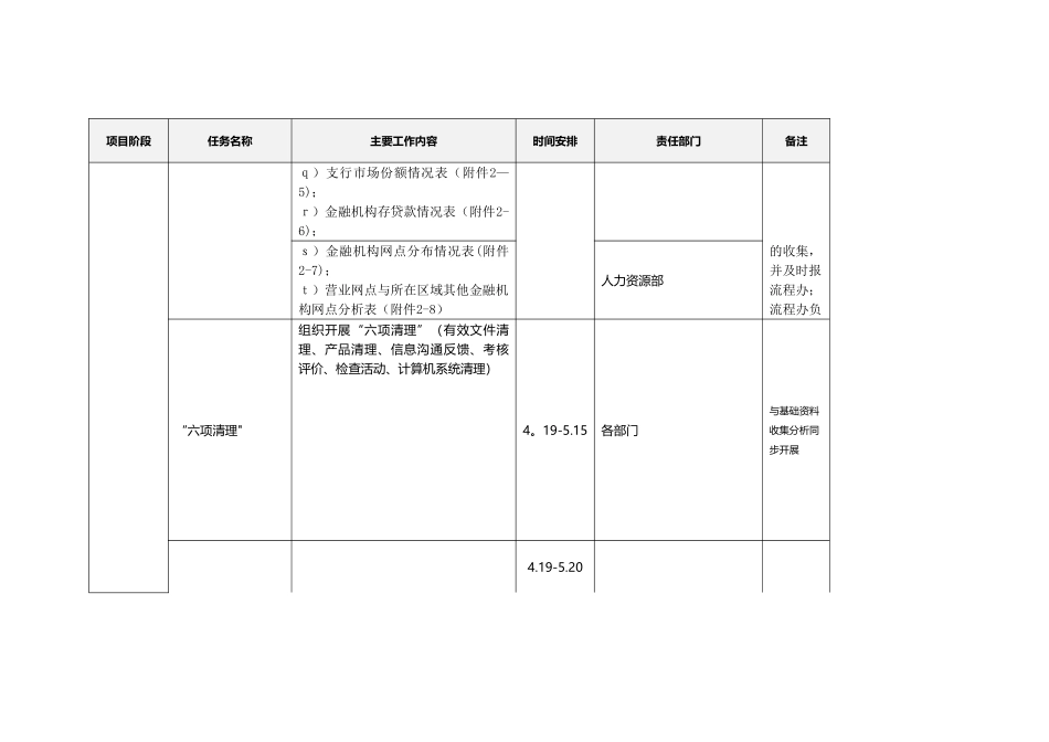 淮北农商银行流程银行建设工作任务分解表_第3页