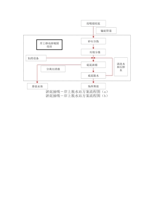 淤泥抽吸-岸上脱水站方案流程图