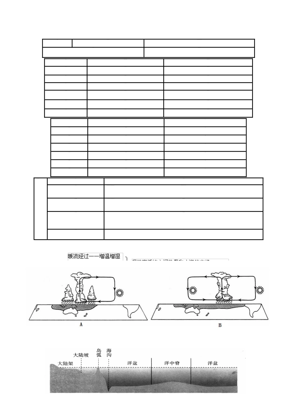 2025年海洋地理知识点汇总_第2页