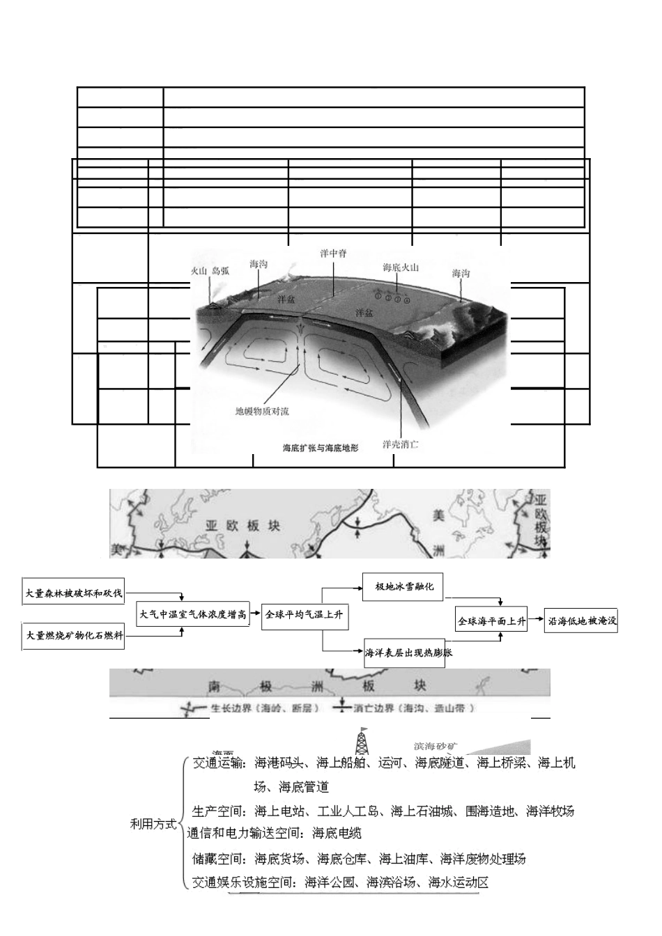 2025年海洋地理知识点汇总_第3页