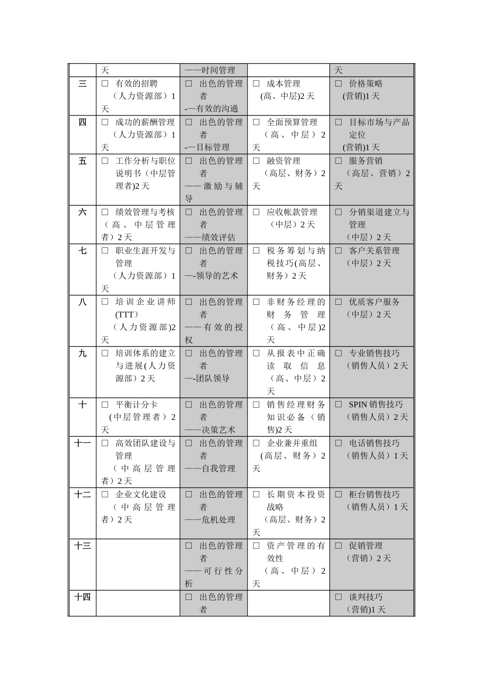 深圳京大男科医院集团公司员工培训需求分析调查表_第3页