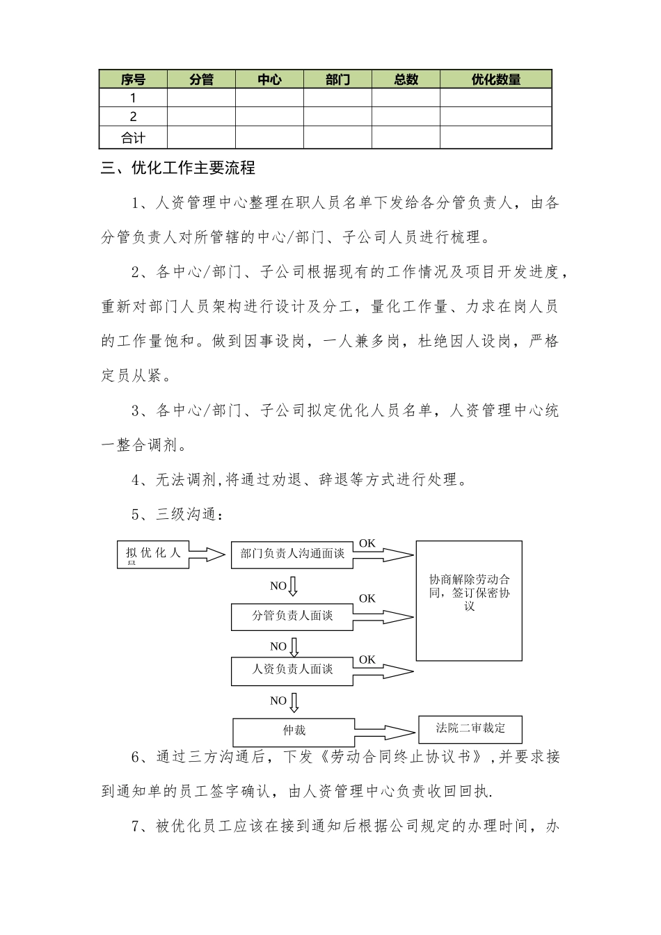 深圳公司裁员方案人员优化方案_第2页
