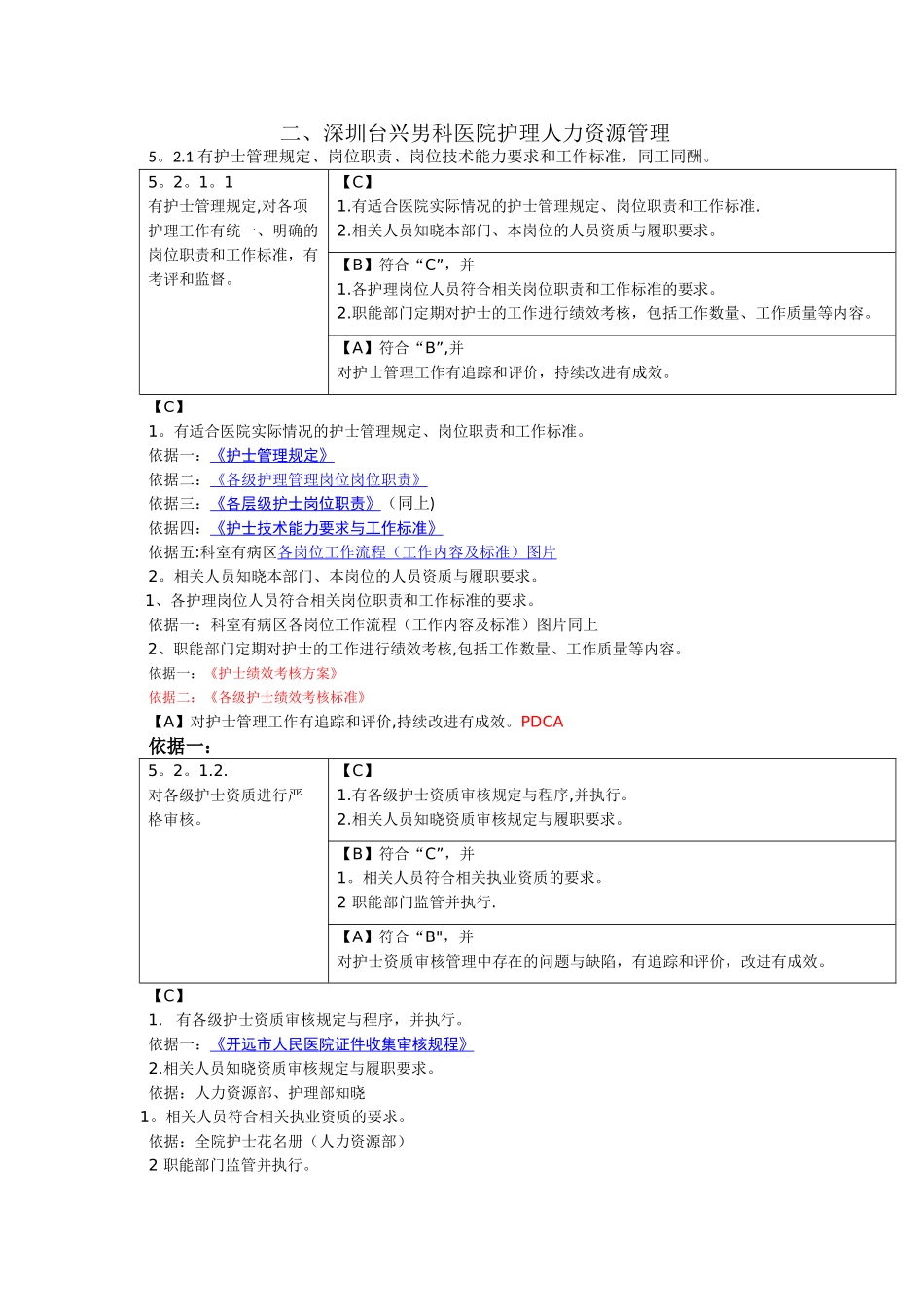 深圳台兴男科医院护理人力资源管理_第1页