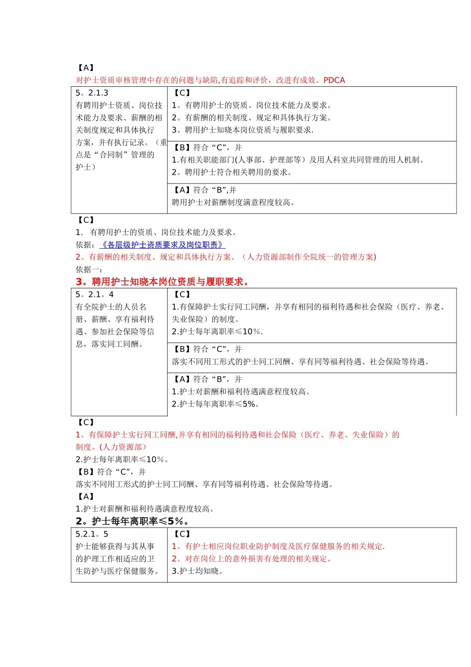 深圳台兴男科医院护理人力资源管理_第2页