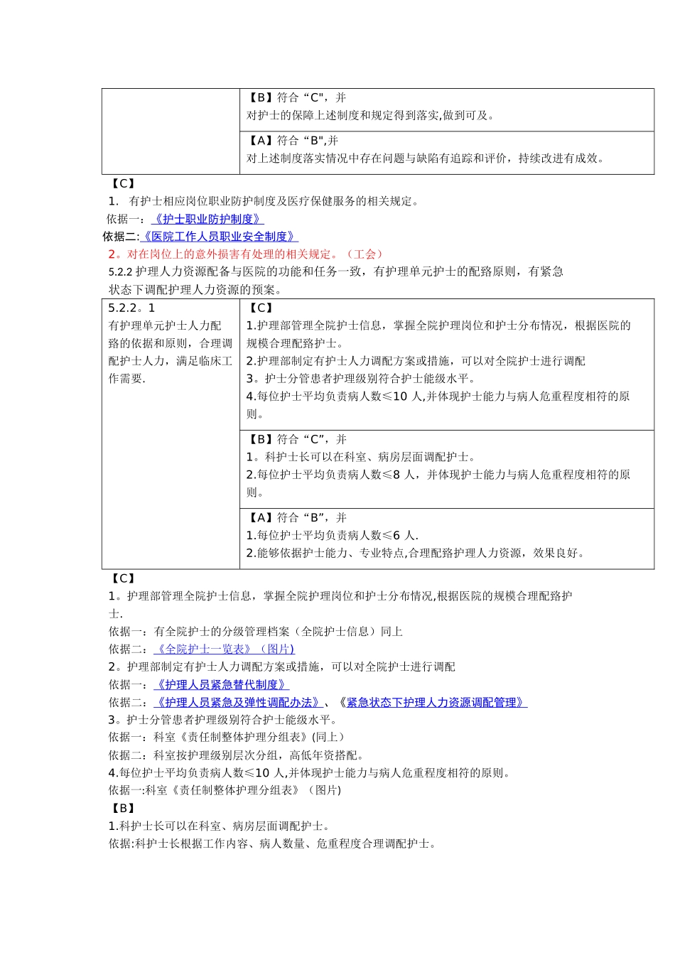 深圳台兴男科医院护理人力资源管理_第3页