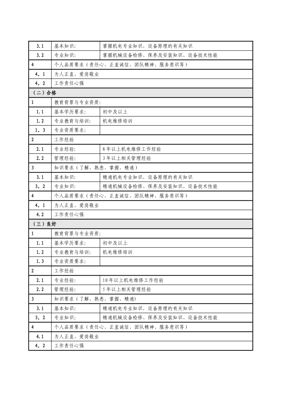 深圳巨昌时装有限公司生产中心-机电组主管-职位说明书_第2页