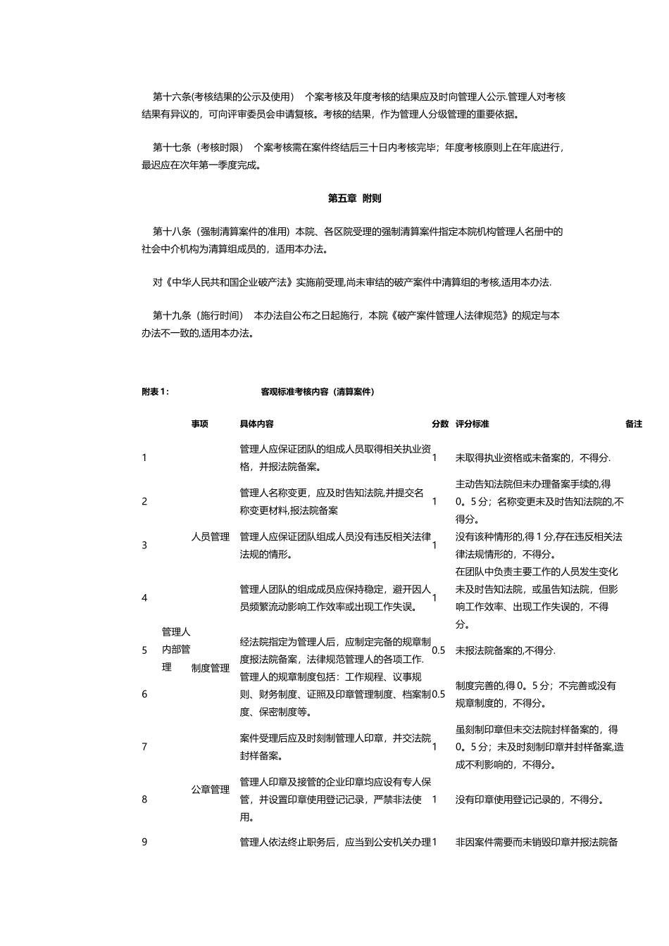 深圳市中级人民法院破产案件管理人考核办法_第3页