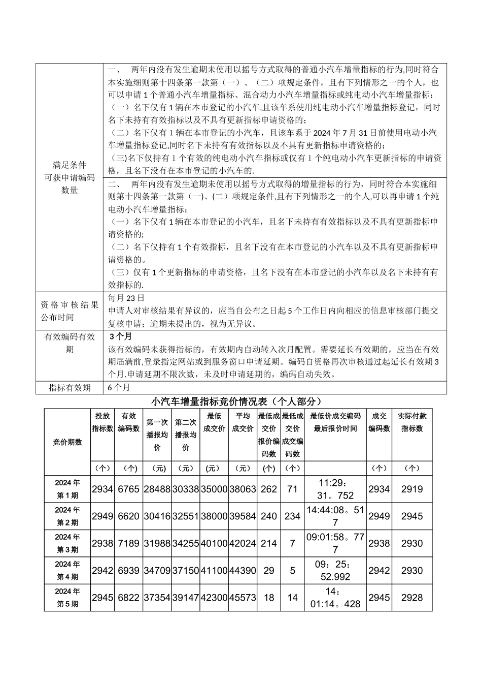 深圳市个人购车流程指南_第2页