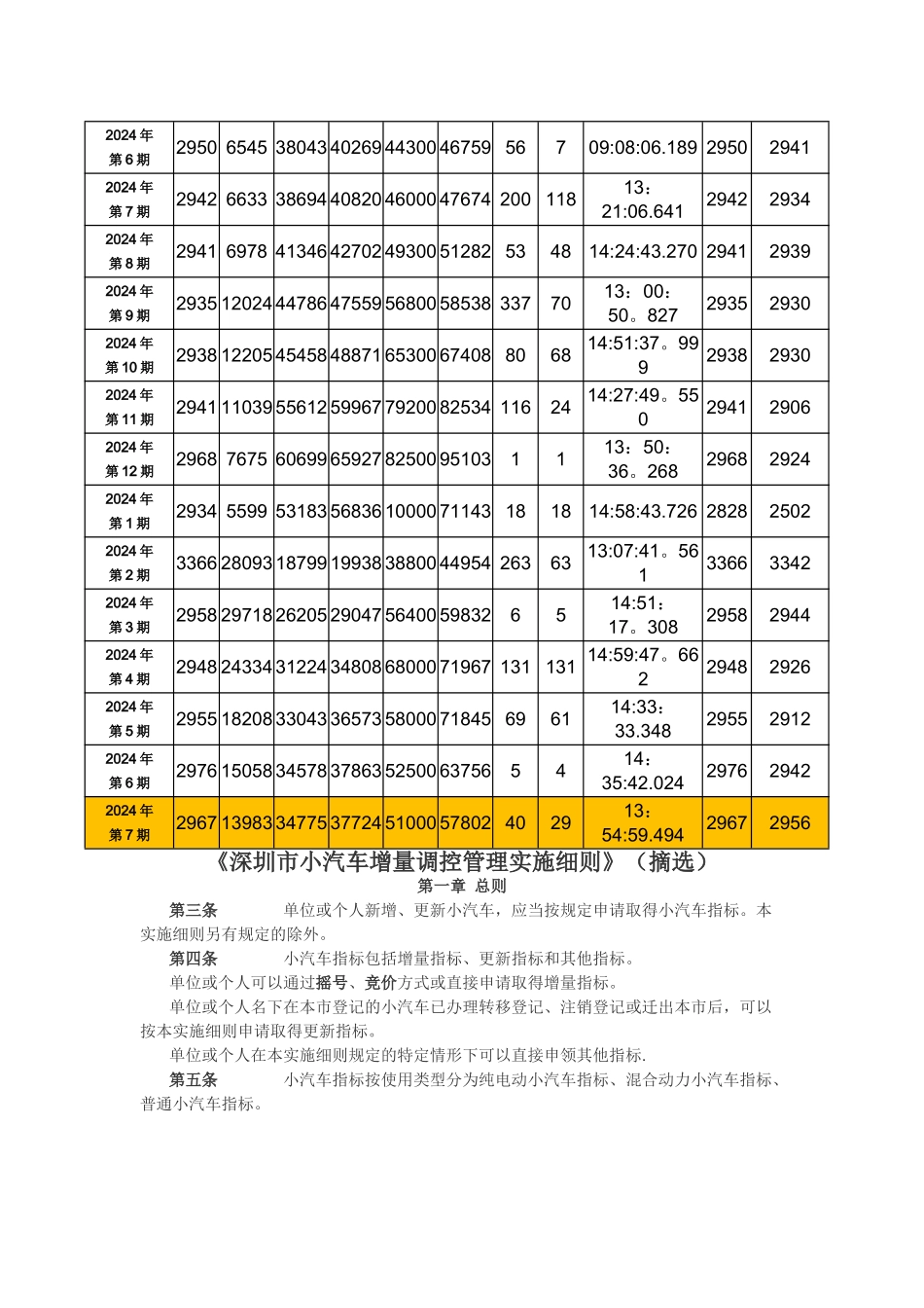 深圳市个人购车流程指南_第3页