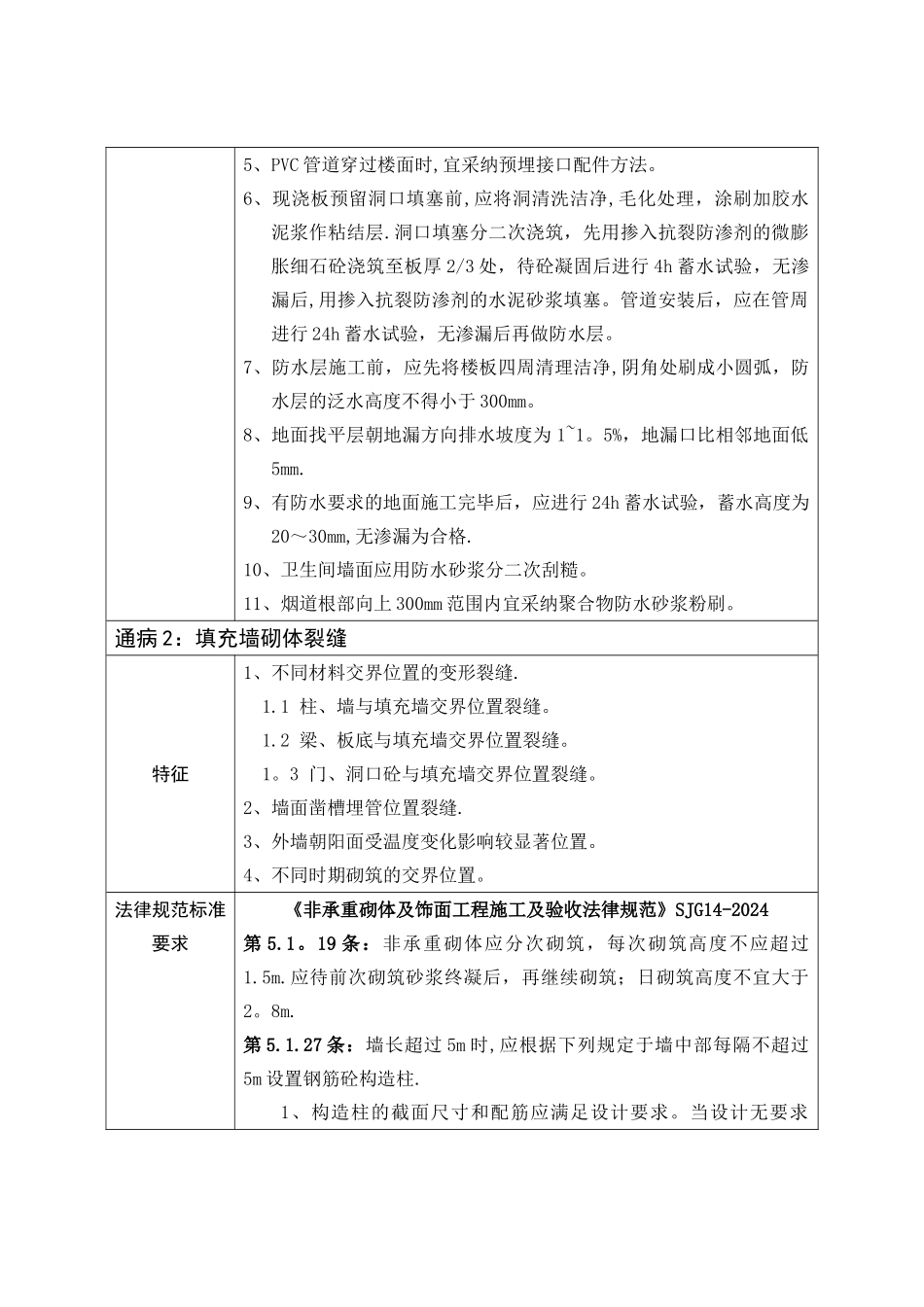 深圳市住宅工程质量通病重点治理项目及防治措施_第2页