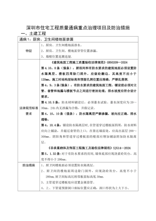 深圳市住宅工程质量通病重点治理项目及防治措施