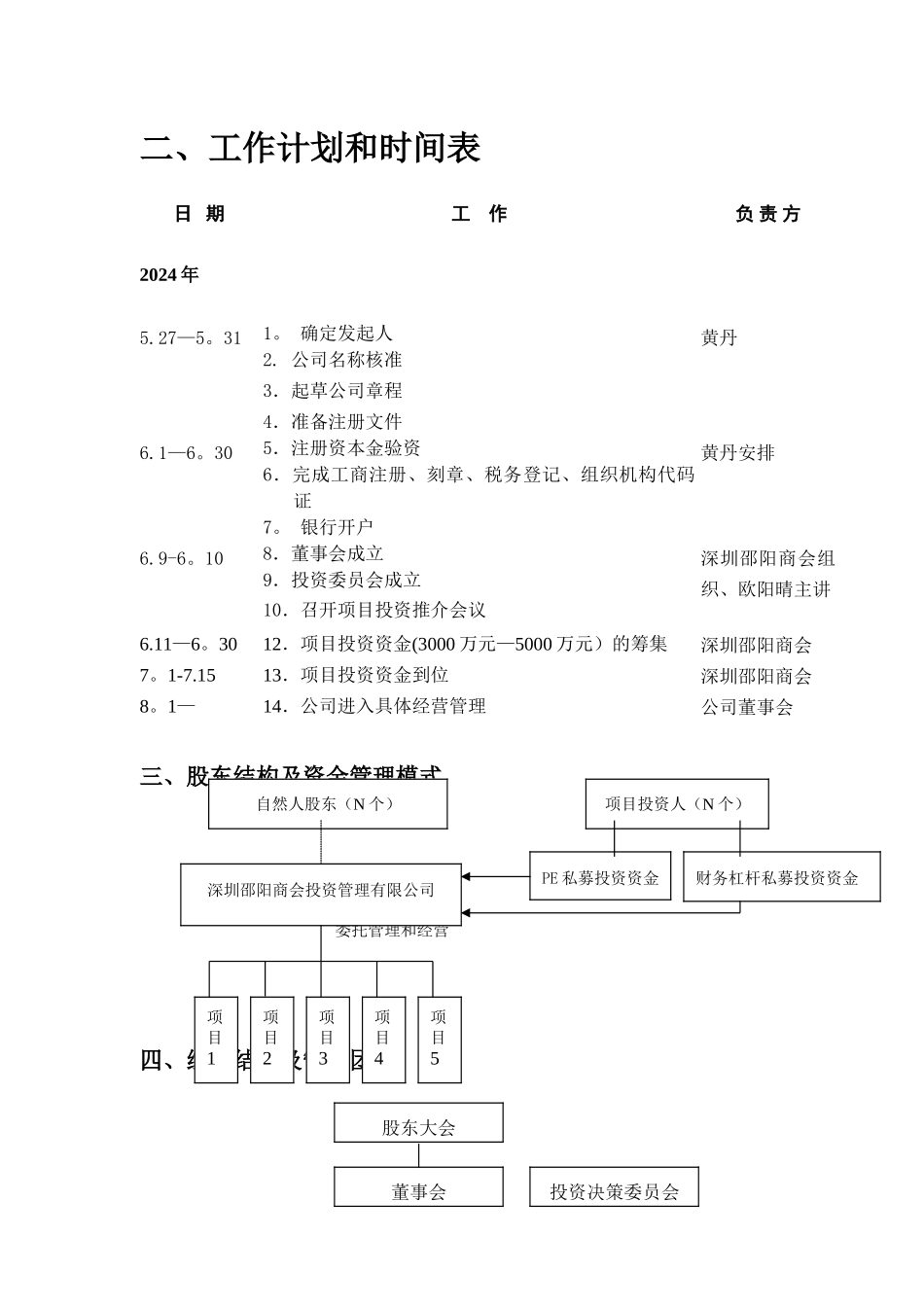 深圳市邵商投资管理有限公司筹建方案_第3页