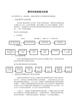 深圳永兴医院费用审批流程及权限