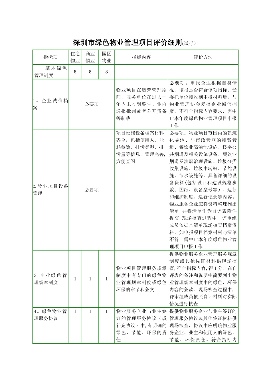 深圳绿色物业管理项目评价细则试行_第1页