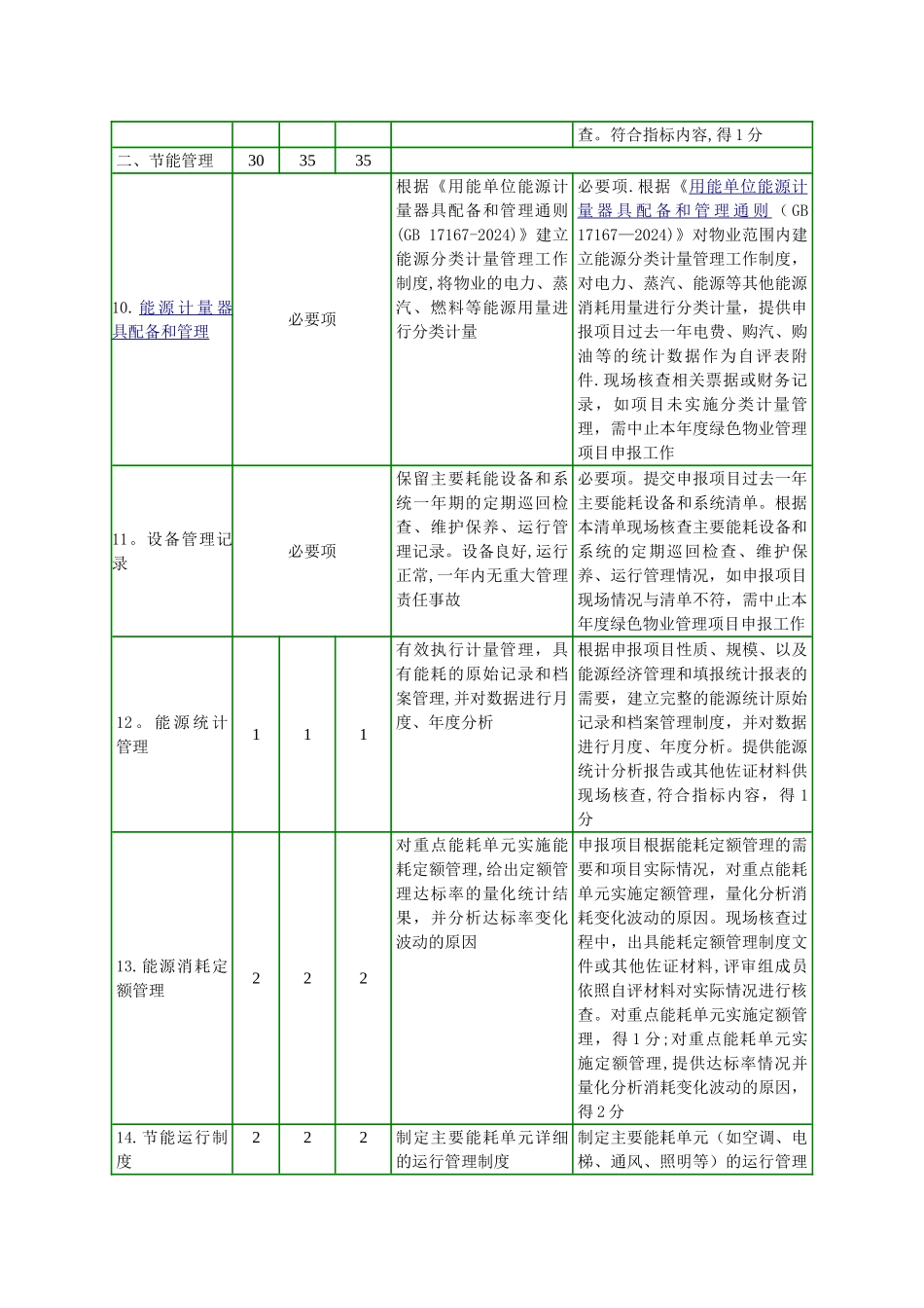 深圳绿色物业管理项目评价细则试行_第3页
