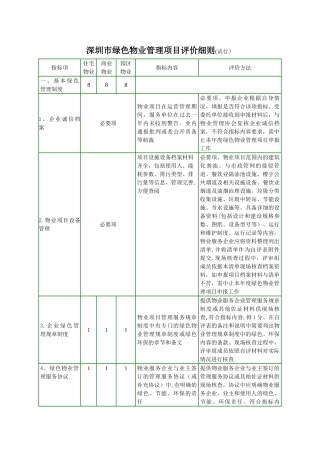 深圳绿色物业管理项目评价细则试行