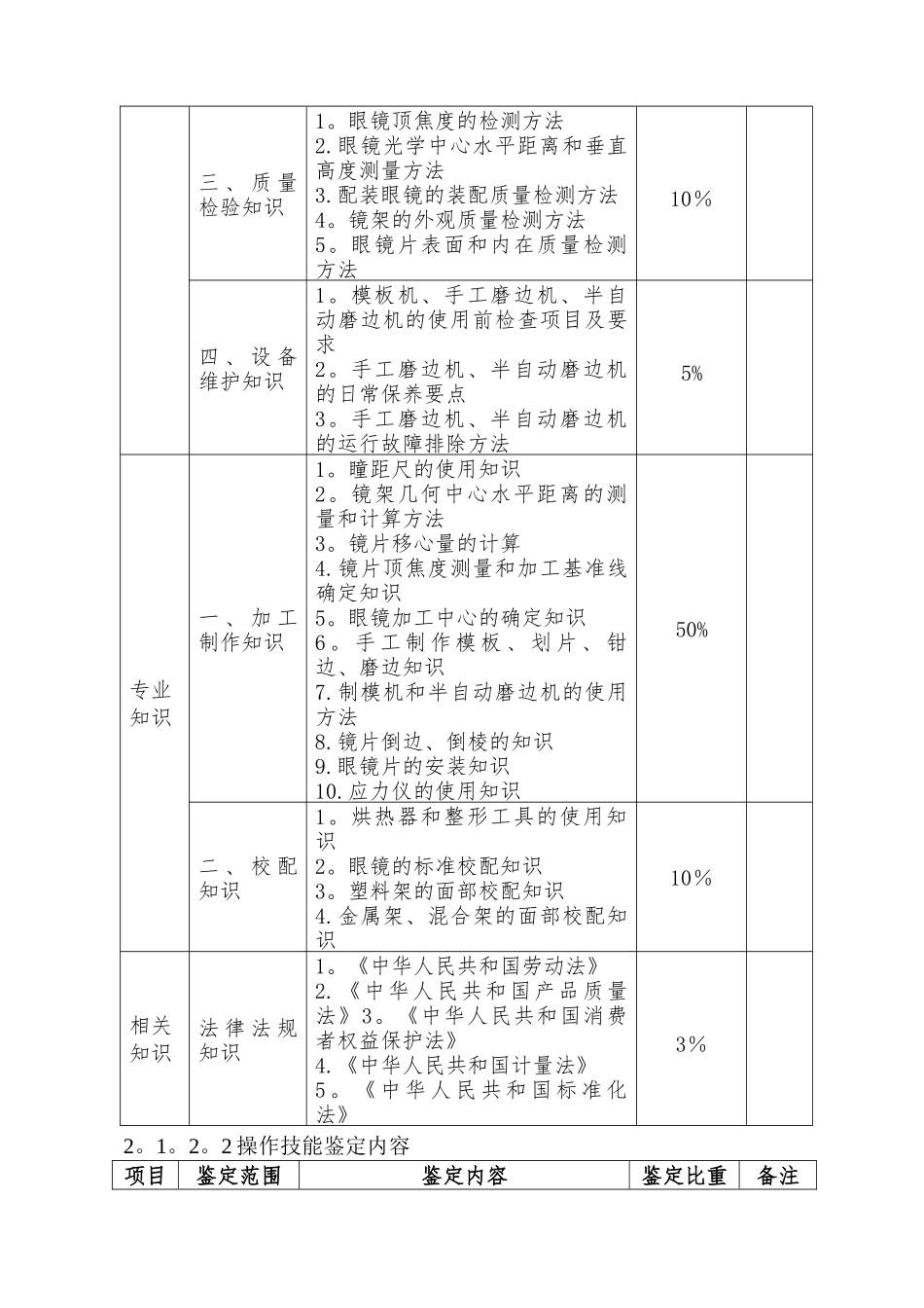 深圳职业技能鉴定眼镜定配工考核大纲_第3页