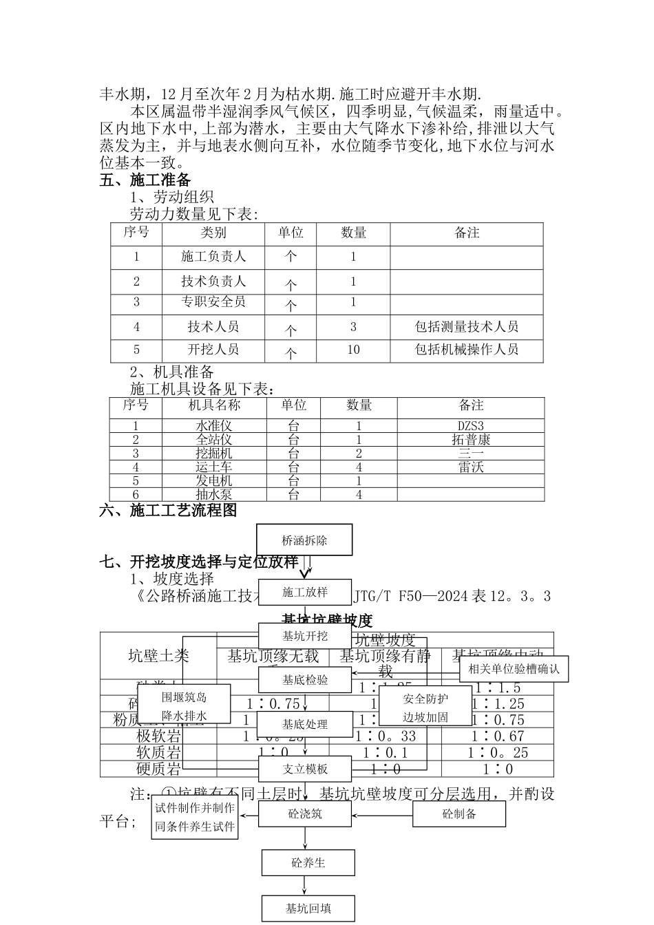 深基坑专项施工方案修改附计算书版_第3页