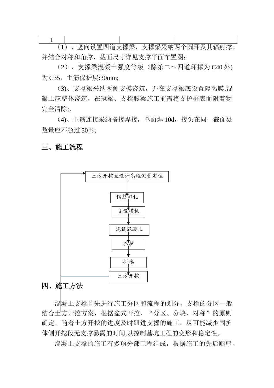 深基坑内支撑梁施工工艺_第2页