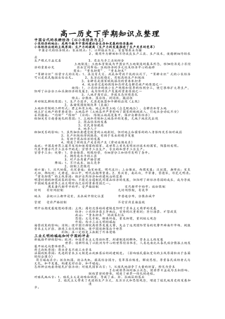 2025年高一历史下学期知识点整理